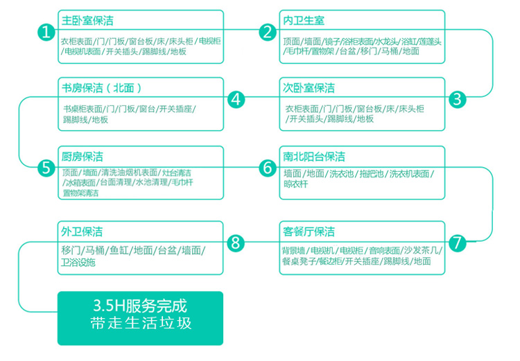 杭州家庭保洁，杭州日常保洁，杭州居家保洁，云智慧家政